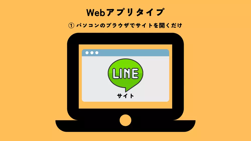 Webアプリ図